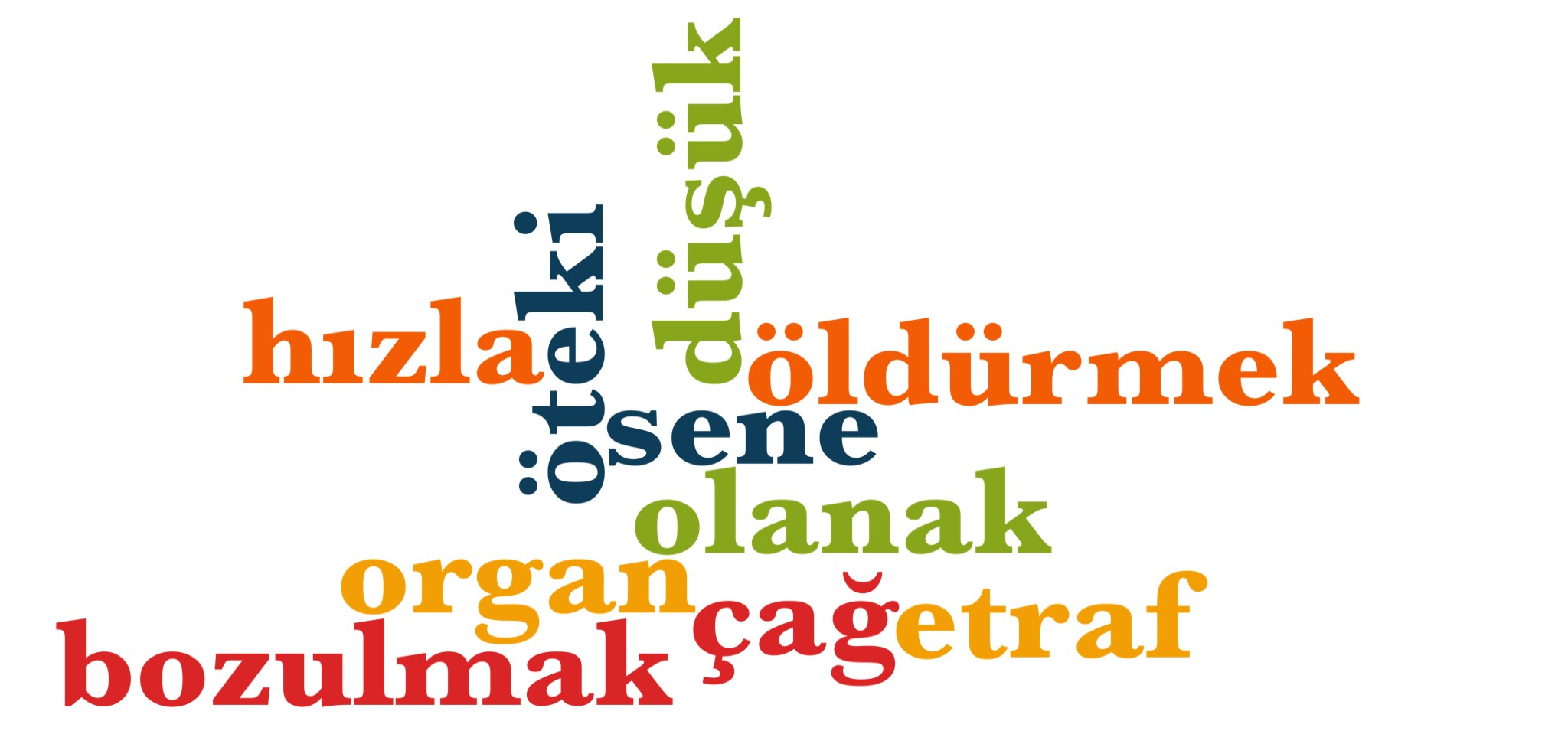 Wörter 871 bis 880 der 1000 häufigsten Wörter der türkischen Sprache
